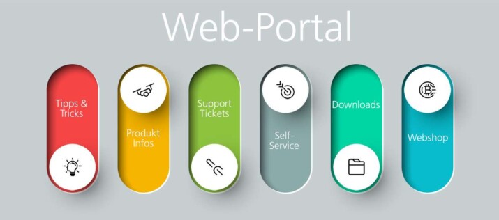 Funktionen eines Web-Portals